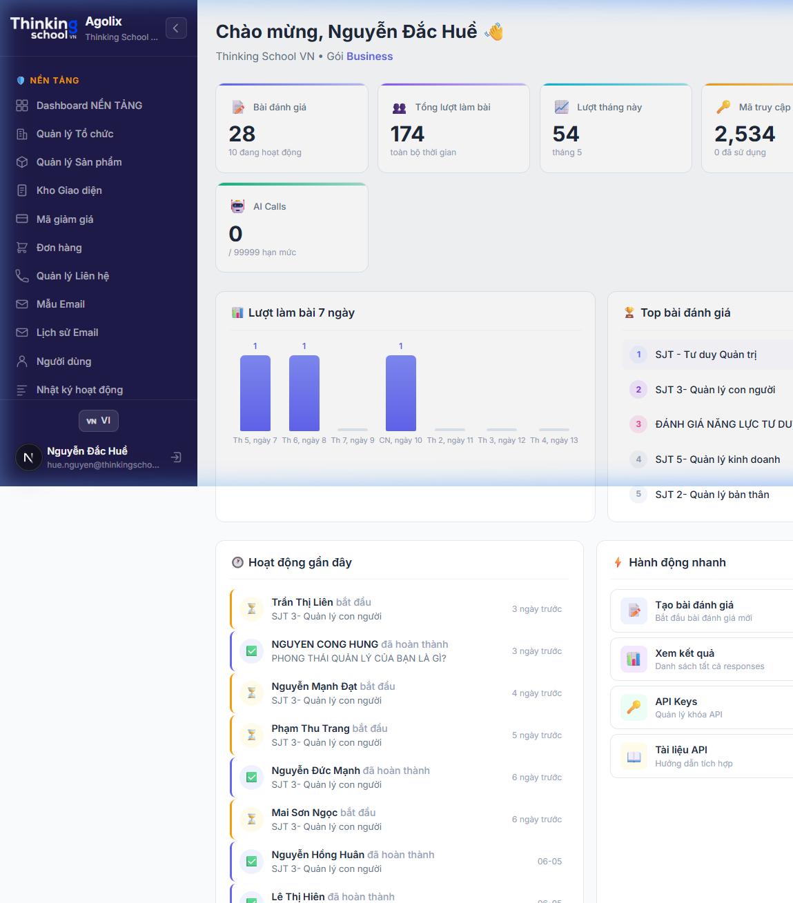 Dashboard Overview